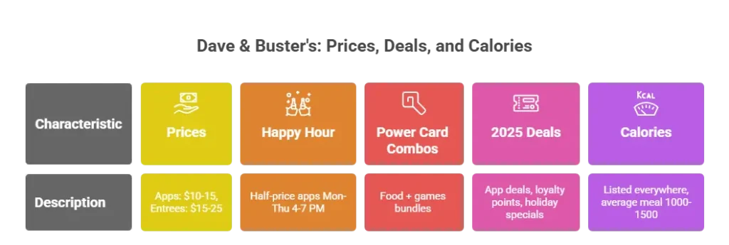 Prices and Value_ How to Save at Dave and Buster's